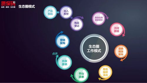 恭賀順的網絡質保碼生態圈榮獲2021年順德高新技術產品互聯網銷售榮譽